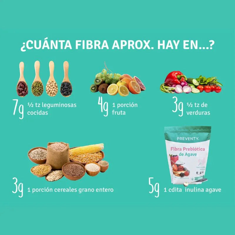 ¿Cuánta fibra hay en?