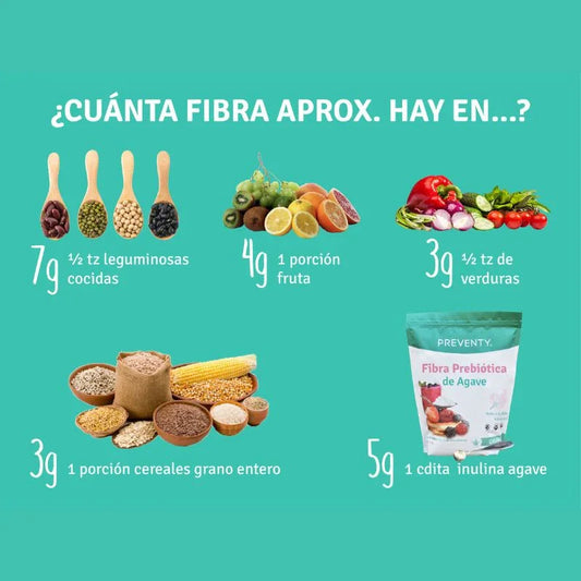 ¿Cuánta fibra hay en?